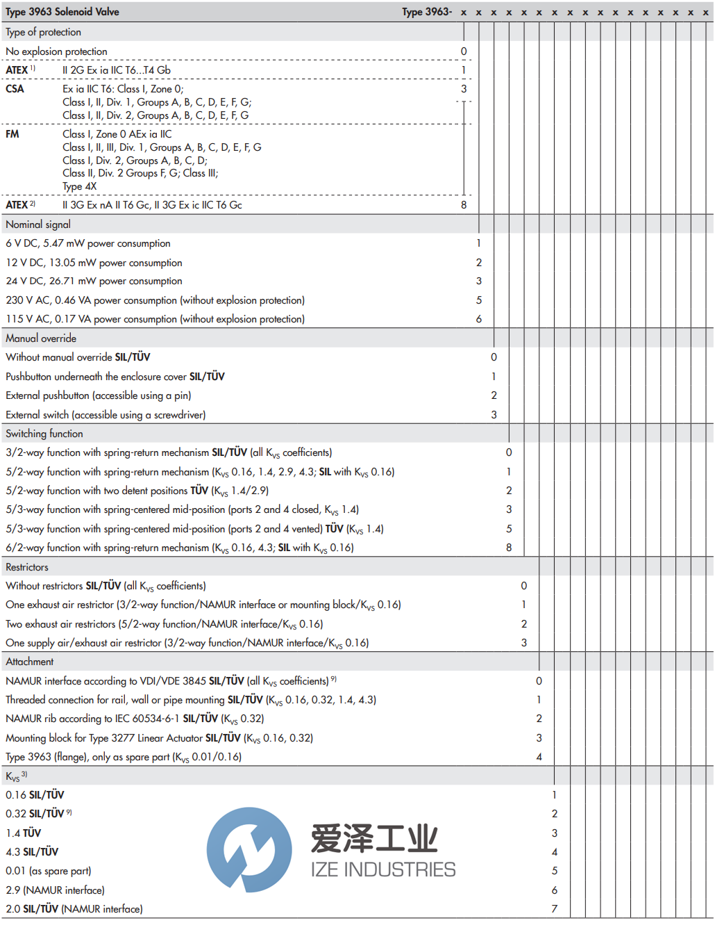 SAMSON電磁閥3963-0300.0121.1142.20000 愛澤工業(yè) ize-industries (2).png