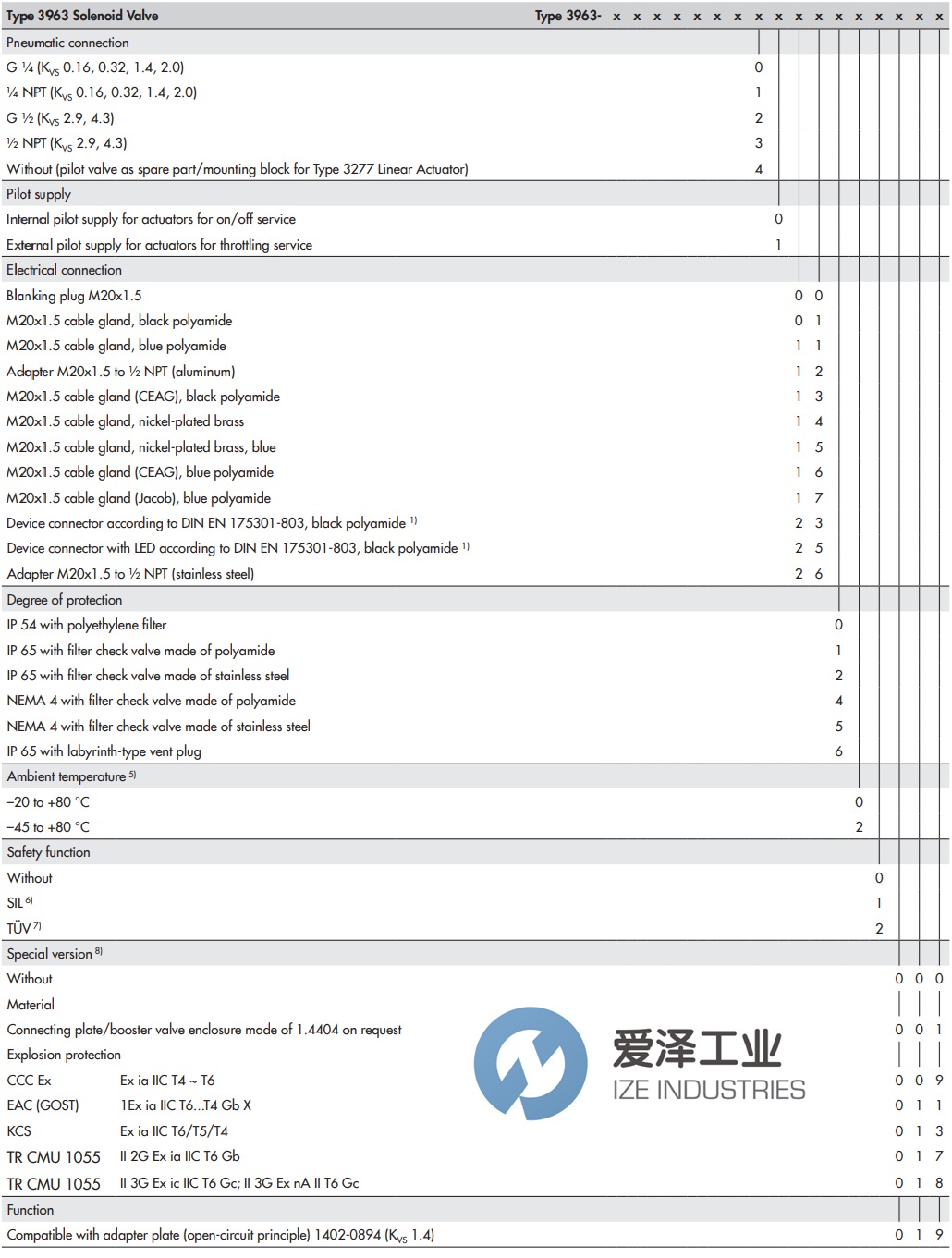 SAMSON電磁閥3963-0300.0121.1142.20000 愛澤工業(yè) ize-industries (3).png