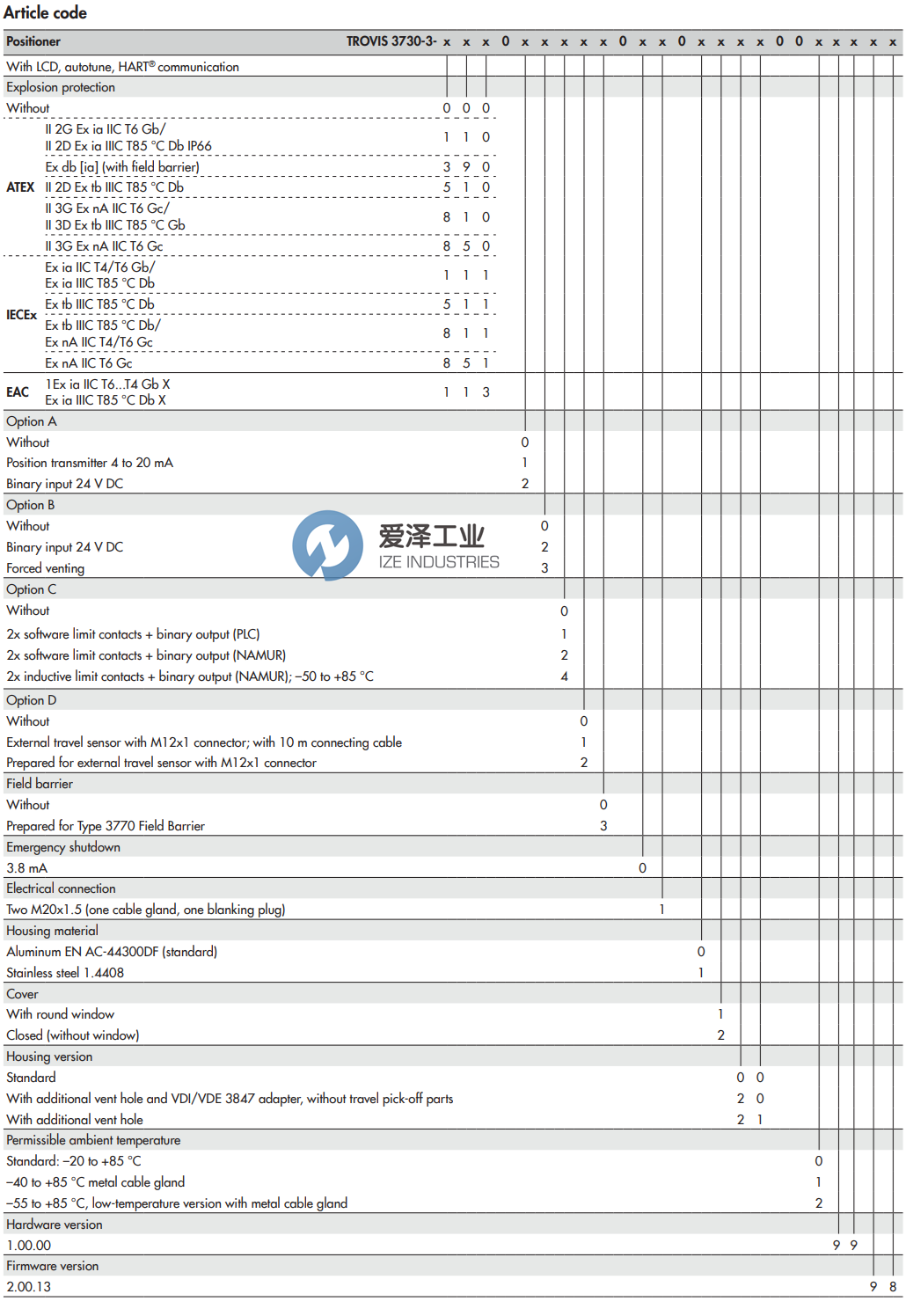 SAMSON定位器3730-3100000040000009.01 愛澤工業(yè) ize-industries (2).png