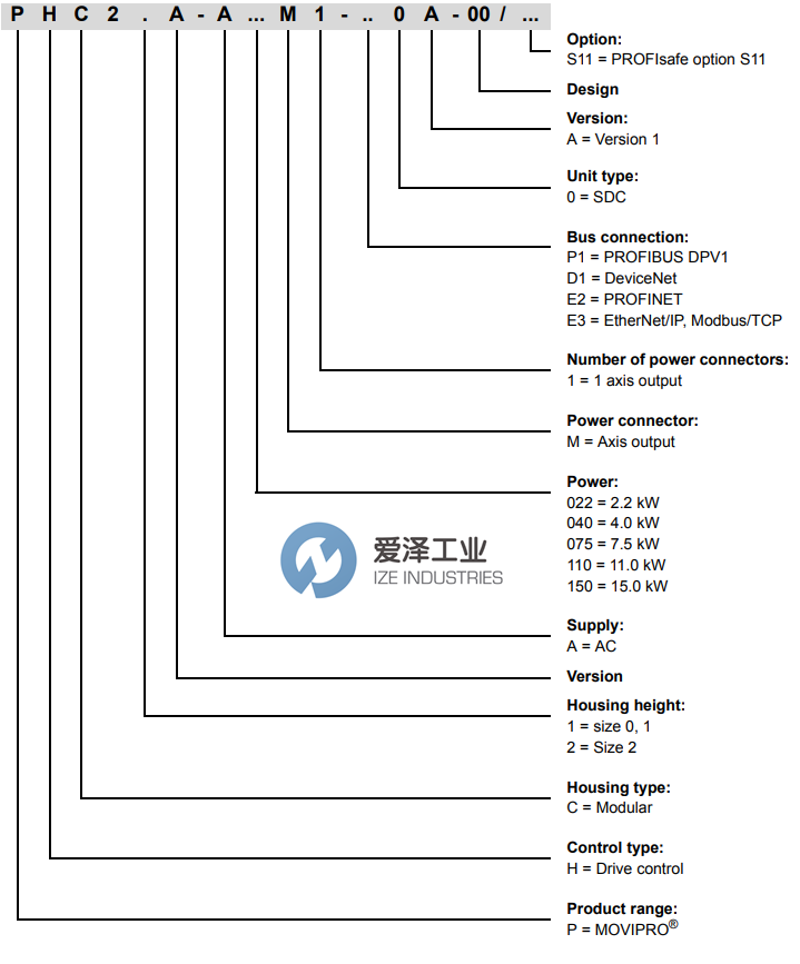 SEW Movipro變頻器PHC21A-A075M1-E21A-00S11 愛澤工業(yè) ize-industries (2).png