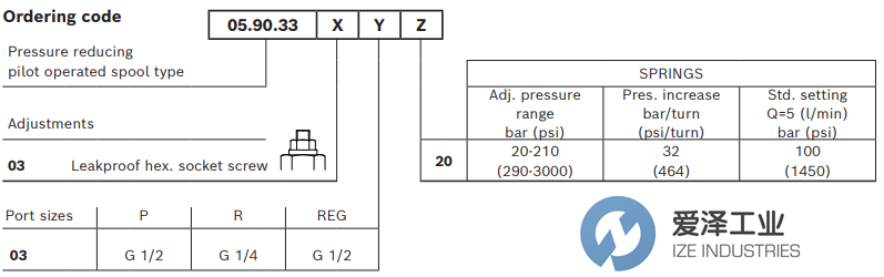 REXROTH OIL CONTROL閥05903303042000A R930002599 愛澤工業(yè) ize-industries (3).png