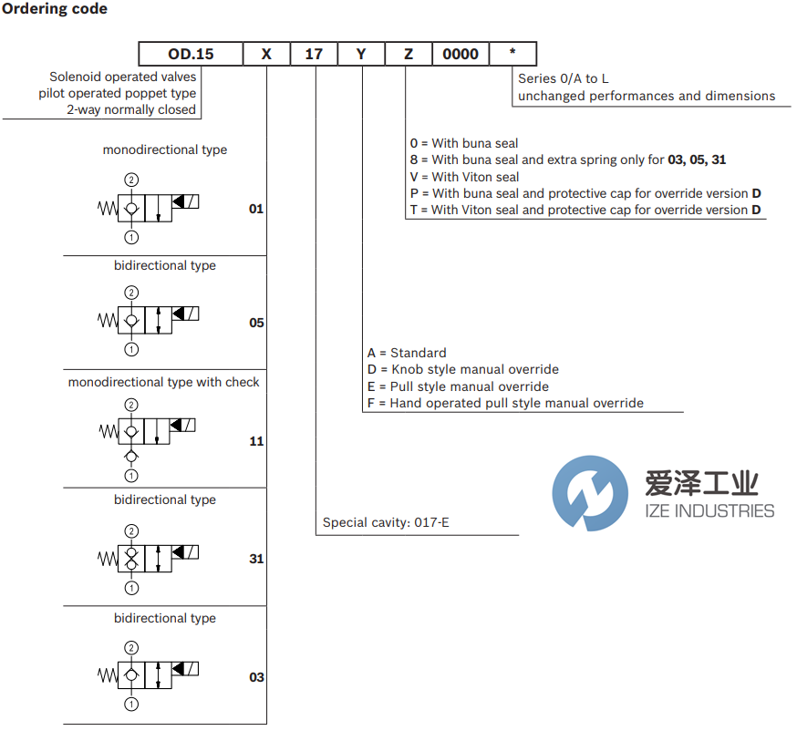 REXROTH OIL CONTROL閥OD150117A000000 R930062337 愛澤工業(yè) ize-industries (3).png