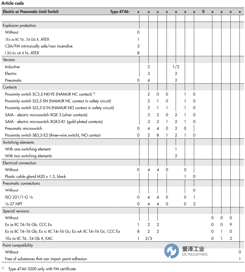 SAMSON限位開關(guān)4746-02812100000.07 愛澤工業(yè) ize-industries (3).png