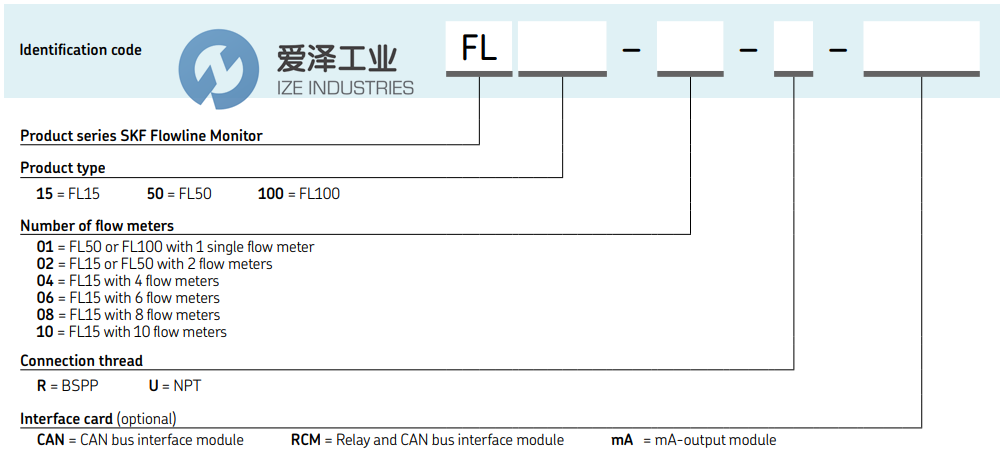 SKF流線監(jiān)控器FL15-02-R 愛澤工業(yè) ize-industries (3).png