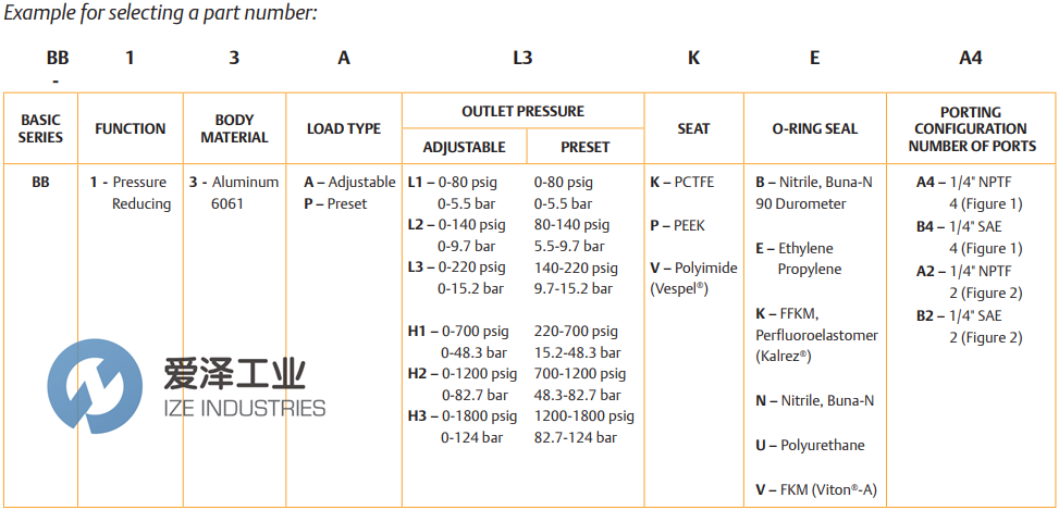 TESCOM調(diào)節(jié)器BB-13AH1KEA4 愛(ài)澤工業(yè) ize-industries (2).png