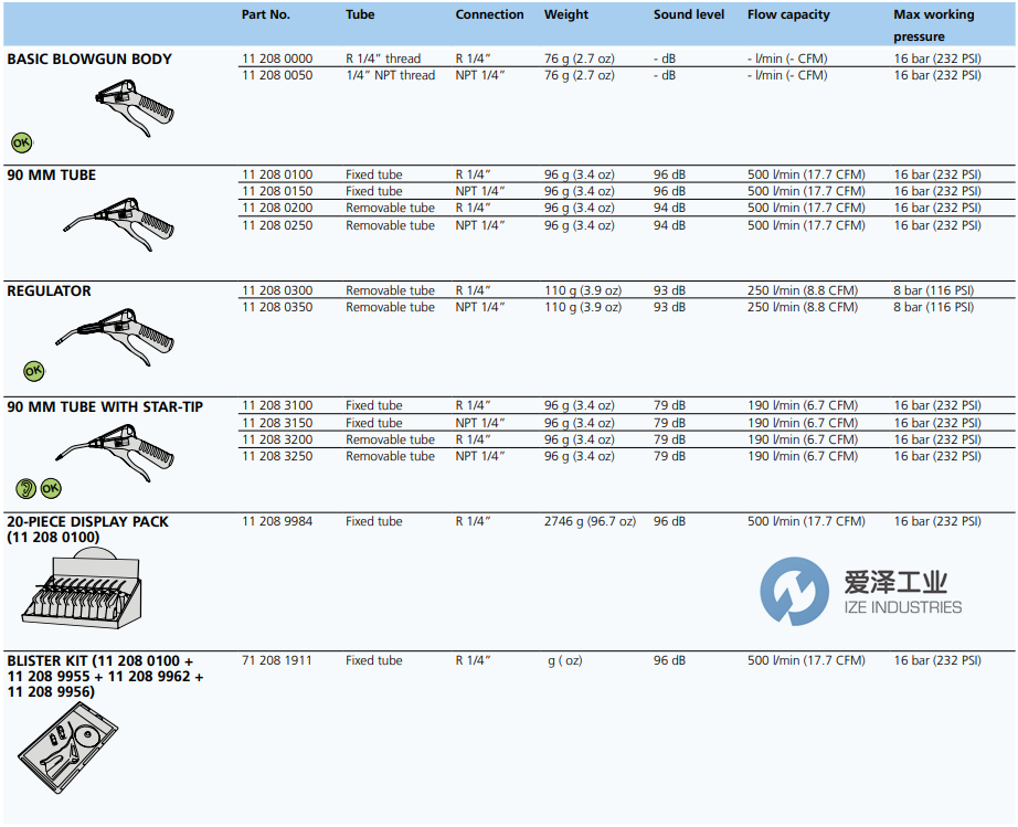 CEJN吹槍11-208-0100 愛(ài)澤工業(yè) ize-industries (2).png