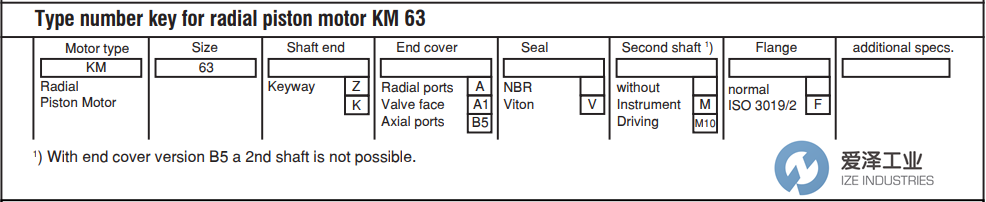 DUSTERLOH馬達(dá)KM63ZA1VMF-GD1038 愛澤工業(yè) ize-industries (3).png