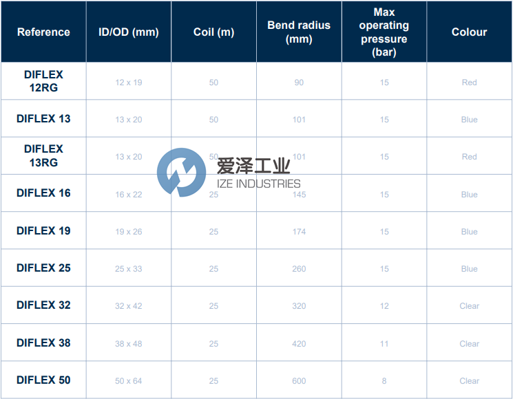 PREVOST軟管DIFLEX8 愛澤工業(yè) ize-industries (3).png