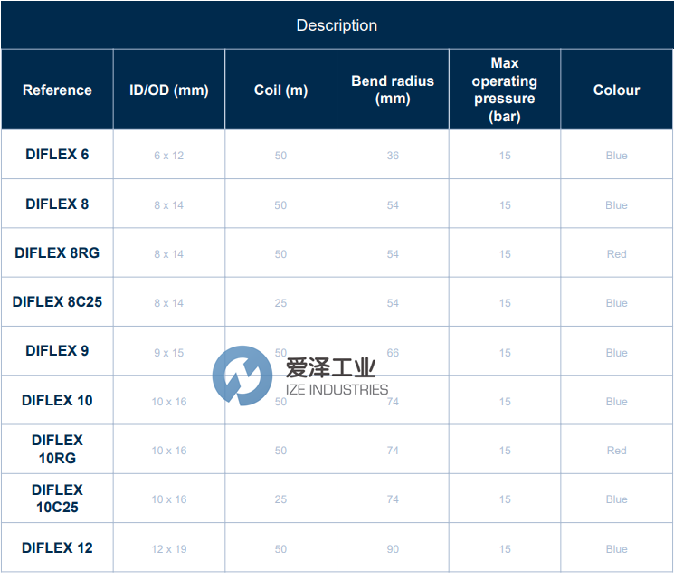 PREVOST軟管DIFLEX8 愛澤工業(yè) ize-industries (2).png