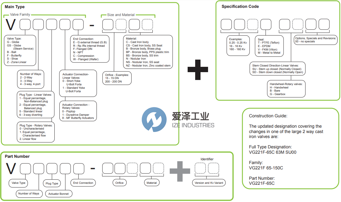 SCHNEIDER截止閥VG221F80M800 愛澤工業(yè) ize-industries (3).png