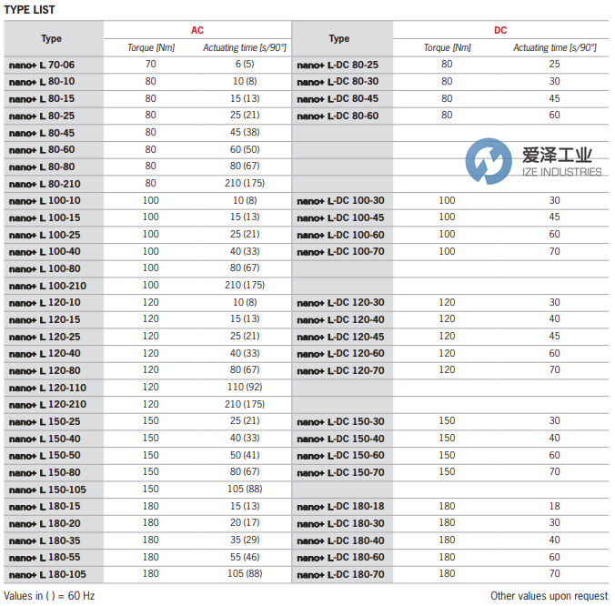 ARIS Stellantriebe電動執(zhí)行器Nano+L 120-80 愛澤工業(yè) ize-industries (3).png