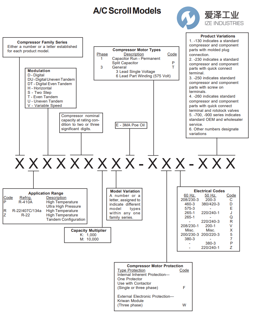 COPELAND壓縮機(jī)ZR61K3-TFD-230 愛澤工業(yè) ize-industries (2).png