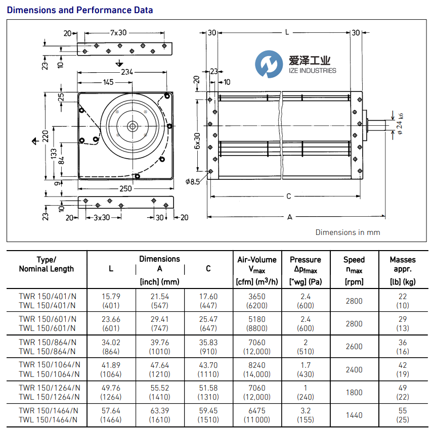 LTG切向風(fēng)扇TWL 150 864N 愛(ài)澤工業(yè) ize-industries (2).png