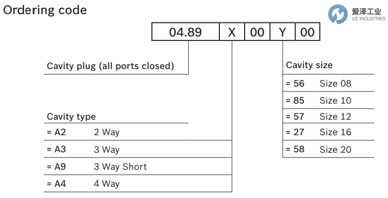 REXROTH OIL CONTROL閥0489A2005600000 R901175335 愛澤工業(yè) ize-industries (3).png