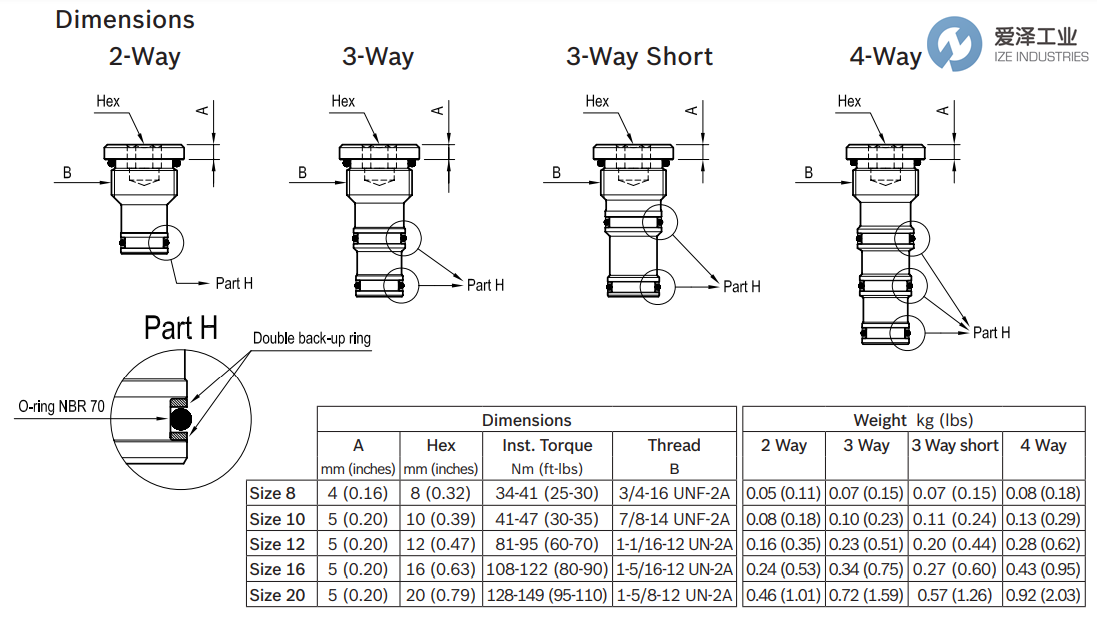 REXROTH OIL CONTROL閥0489A2005600000 R901175335 愛澤工業(yè) ize-industries (2).png