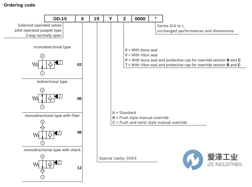 REXROTH OIL CONTROL閥OD151219A000000 R930060944 愛澤工業(yè) ize-industries (3).png