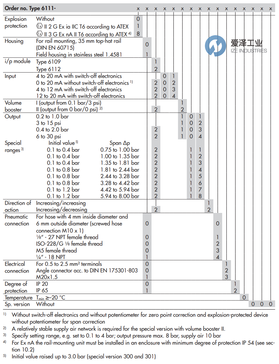 SAMSON轉換器6111-0020121712210000.00 愛澤工業(yè) ize-industries (4).png