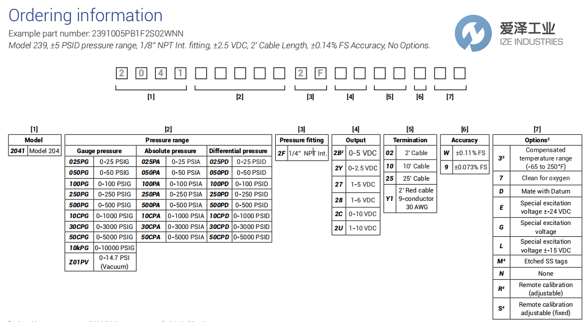 SETRA壓力傳感器2041250PG2F2B02WNN 愛澤工業(yè) ize-industries (3).png