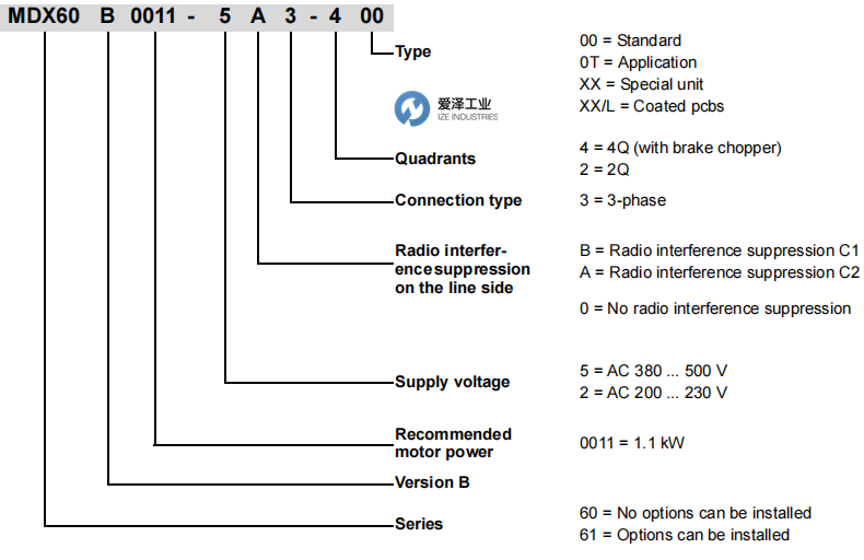 SEW變頻器SEW變頻器MDX61B-0040-5A3-4-0T 愛澤工業(yè) ize-industries (2).png