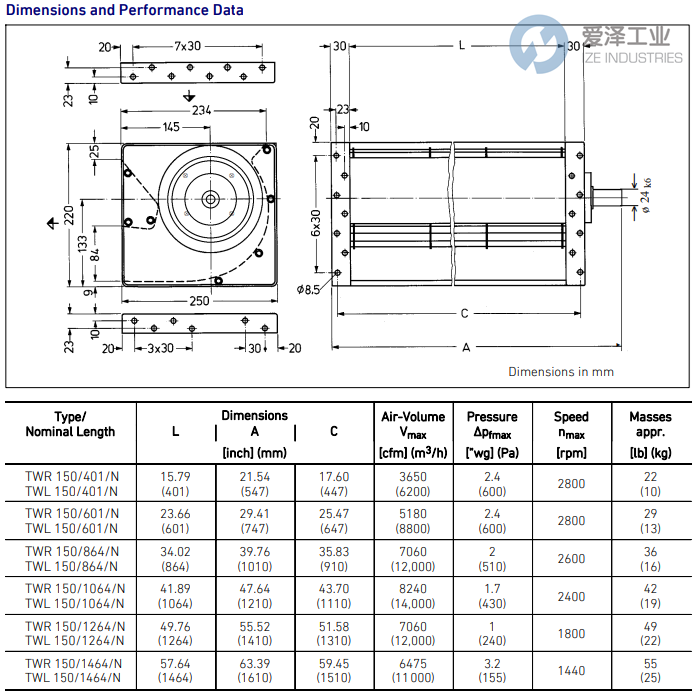 LTG風(fēng)機(jī)TWL 150401N 愛澤工業(yè) ize-industries (2).png