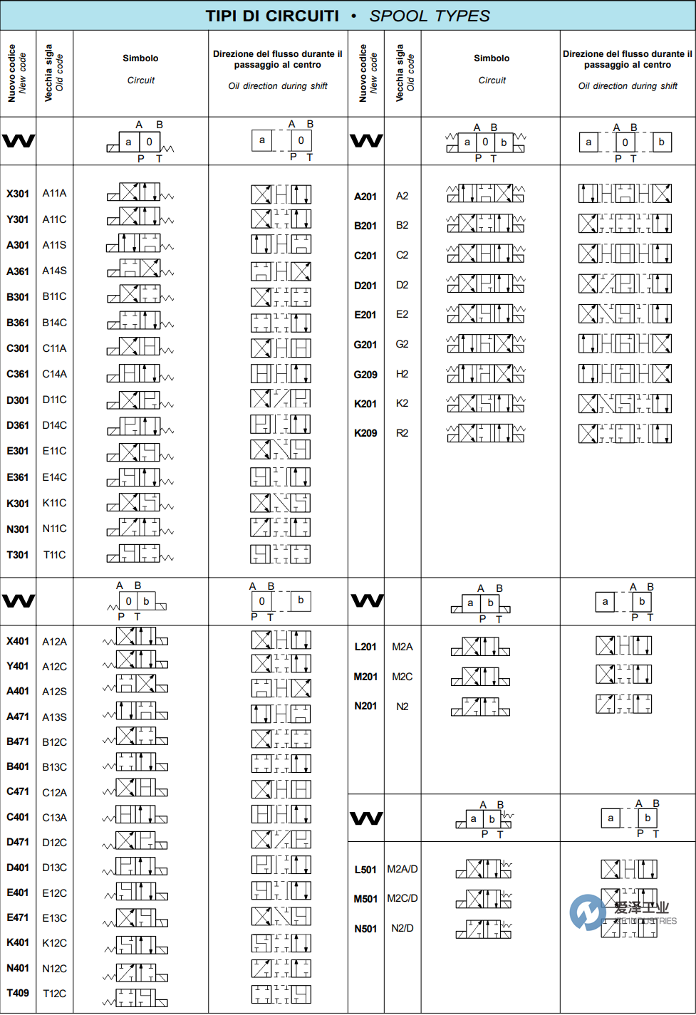 REXROTH OIL CONTROL電磁閥L5410B201OC0100 R933000819 愛澤工業(yè) ize-industries (4).png