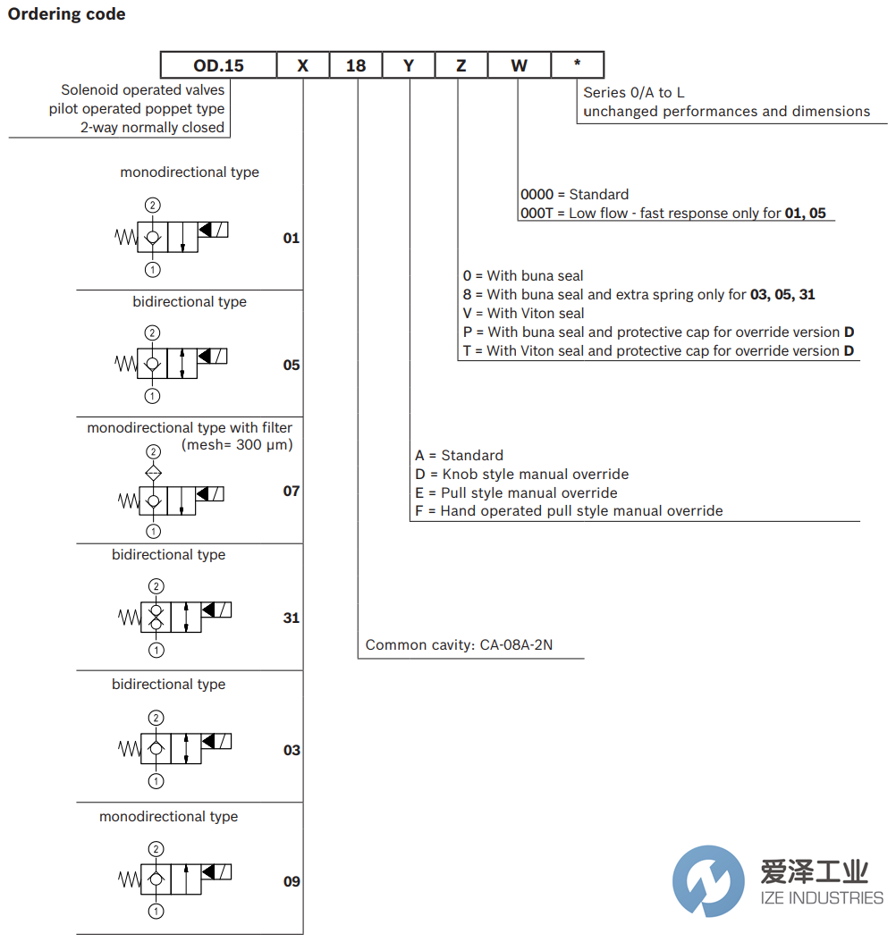 REXROTH OIL CONTROL閥OD150518E000000 R930060966 愛澤工業(yè) ize-industries (3).png