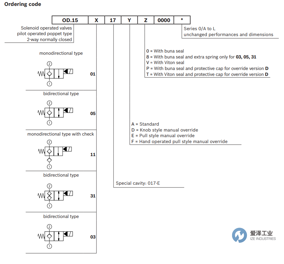 REXROTH OIL CONTROL閥OD153117A000000 R930065028 愛(ài)澤工業(yè) ize-industries (3).png