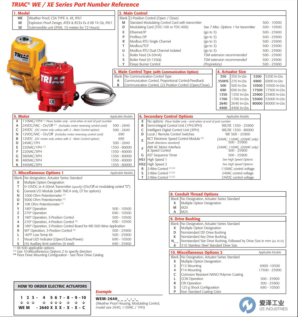 A-TCONTROLS電動執(zhí)行器WED-690CXT 愛澤工業(yè) ize-industries (2).jpg