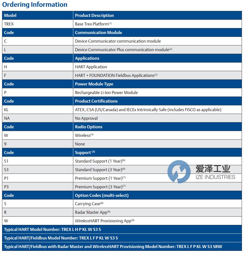 EMERSON設備通訊器TREXLHPKLWS1S 愛澤工業(yè) ize-industries (2).jpg