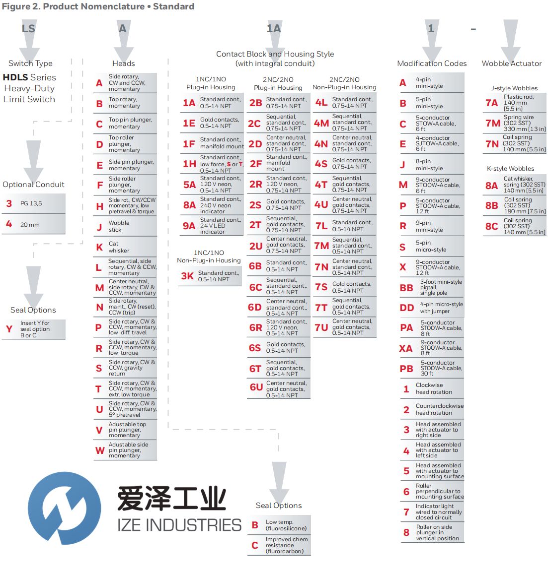 HONEYWELL限位開關(guān)LSN1A 愛澤工業(yè) ize-industries.jpg