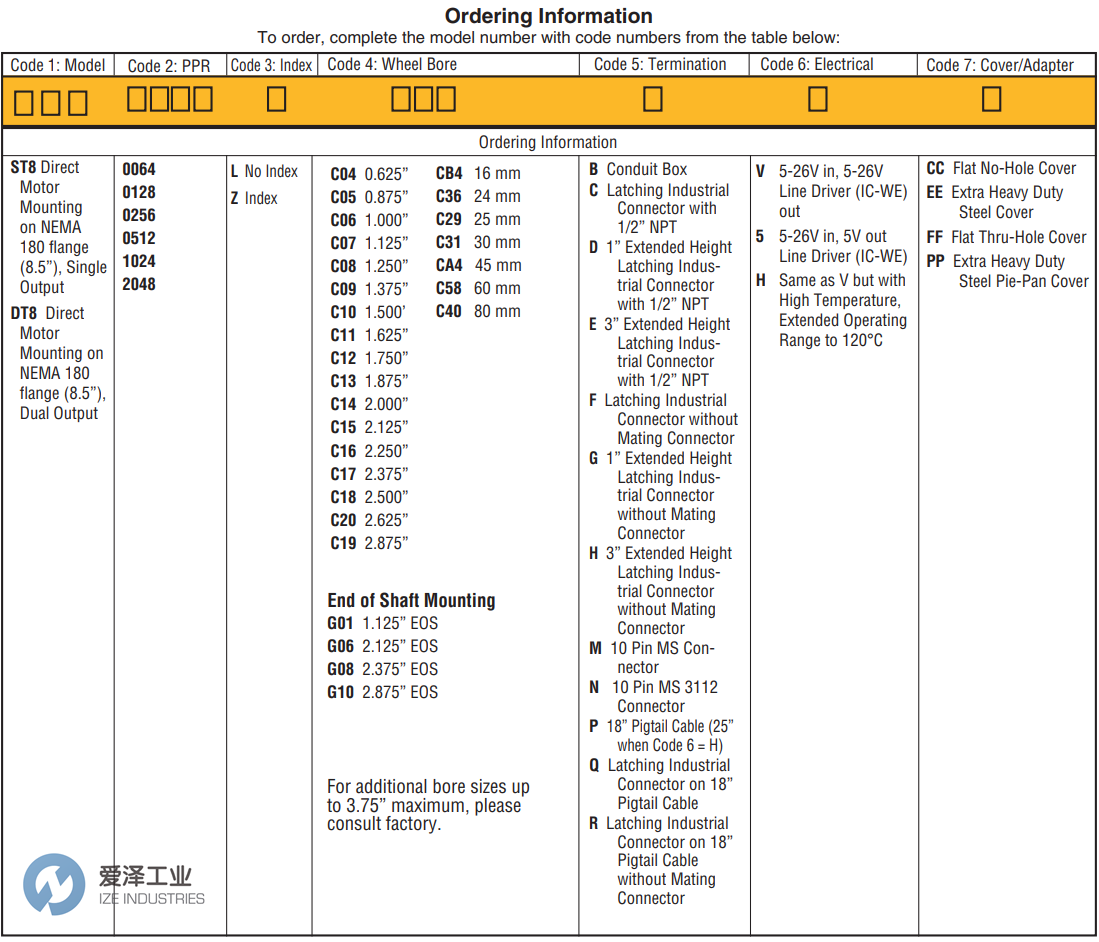 DYNAPAR編碼器ST85系列 愛澤工業(yè) izeindustries.png