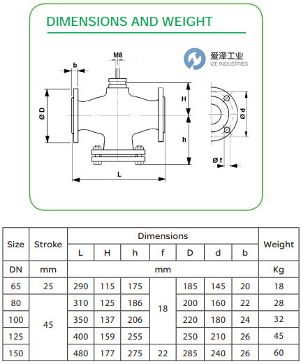SCHNEIDER截止閥VG221F系列 愛(ài)澤工業(yè) ize-industries (2).png