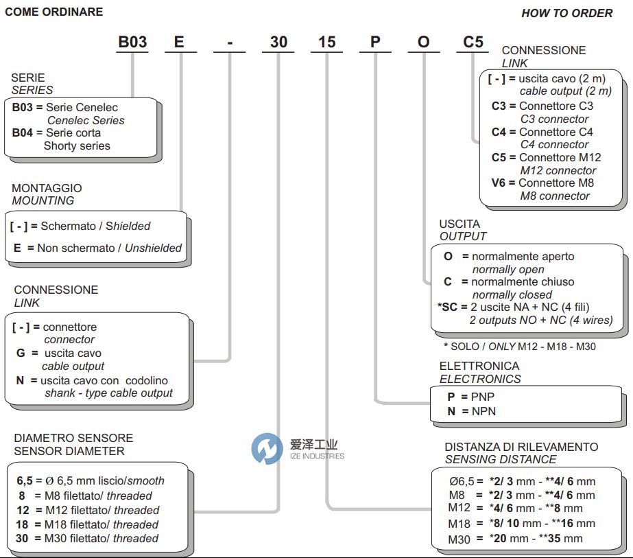 SELET傳感器B04系列 愛(ài)澤工業(yè) izeindustries.jpg