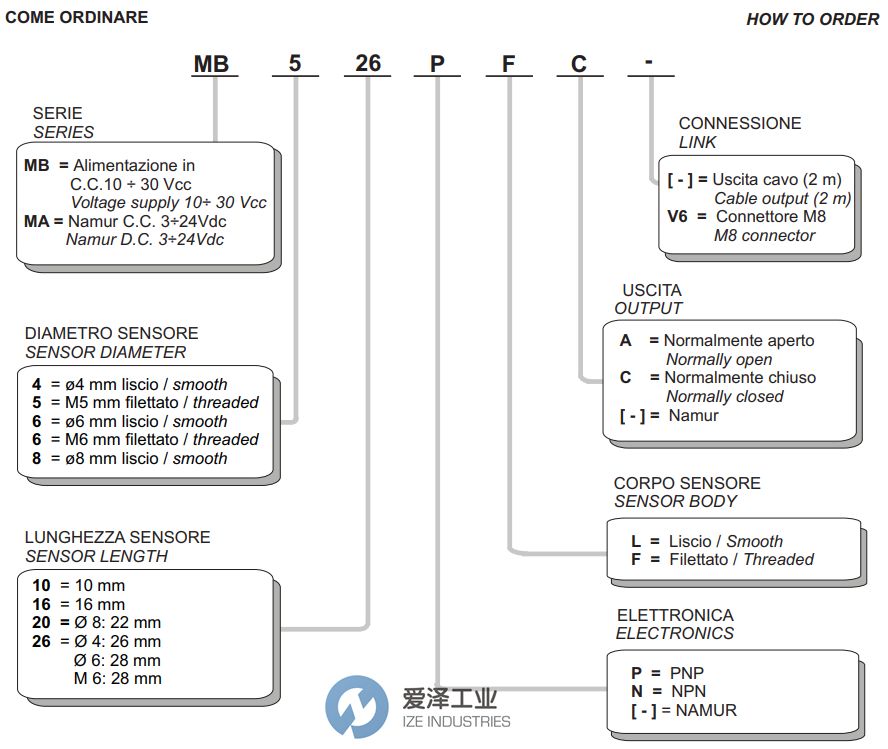 SELET傳感器MB系列 愛(ài)澤工業(yè) izeindustries.jpg