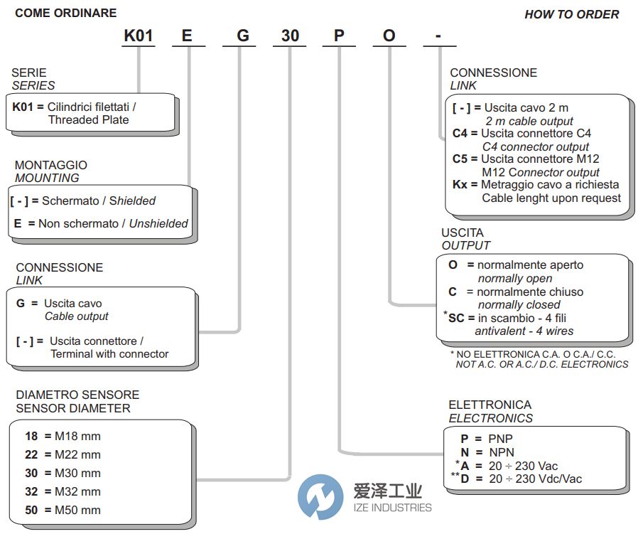 SELET傳感器K01系列 愛(ài)澤工業(yè) izeindustries.jpg