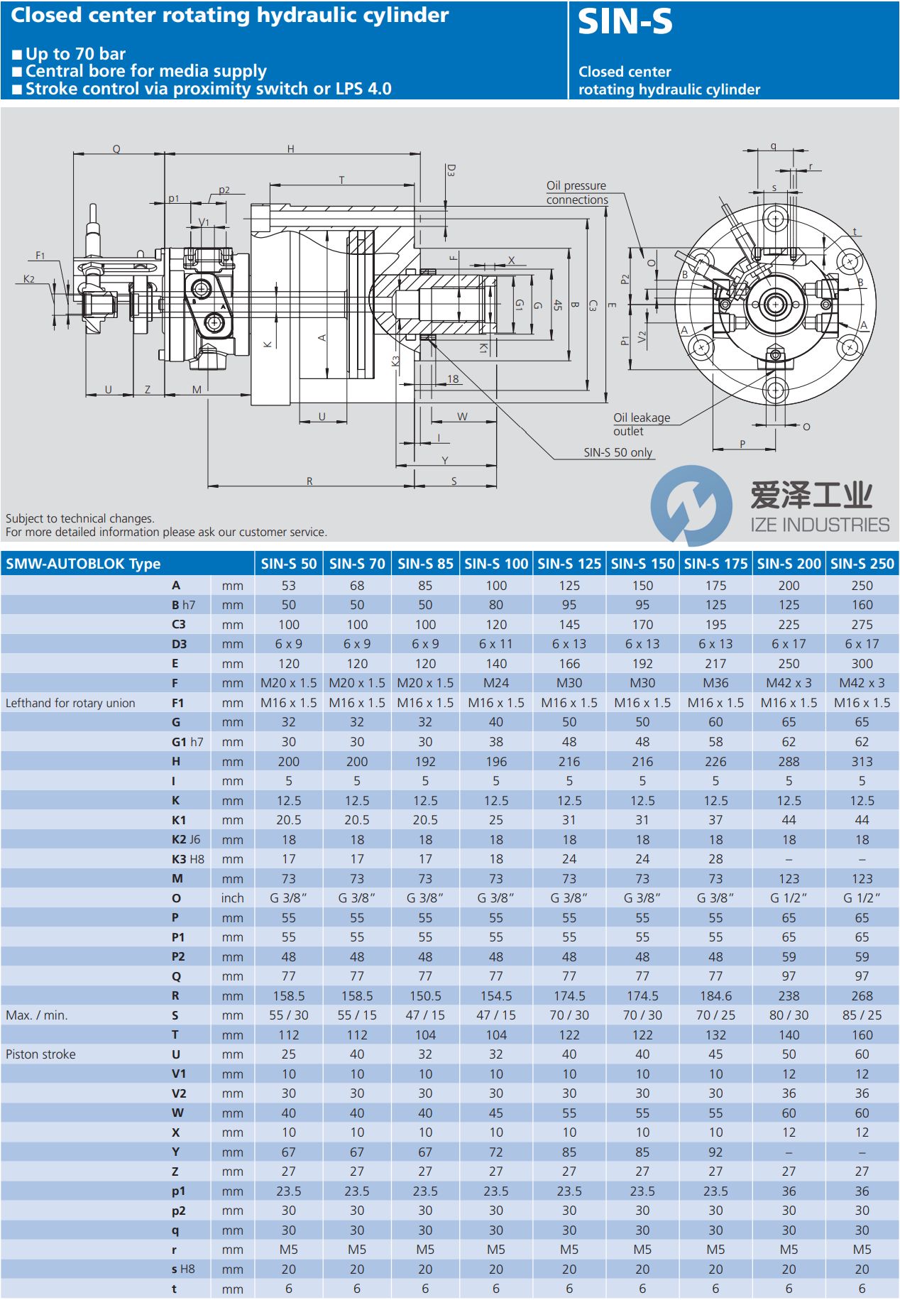 SMW旋轉(zhuǎn)液壓缸SIN-S-175 愛澤工業(yè) ize-industries (2).jpg