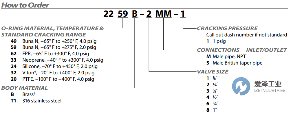 CIRCLESEAL閥2232B-2SS 愛澤工業(yè) ize-industries (2).png