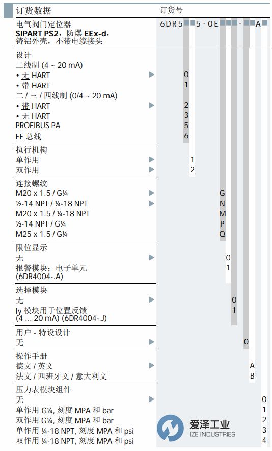 SIEMENS定位器6DR5015-0EG00-0AA0 愛澤工業(yè)ize-industries (1).png