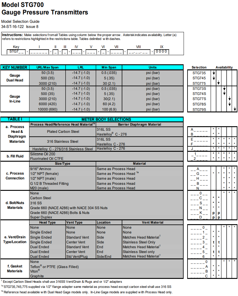 HONEYWELL變送器STG700系列 愛澤工業(yè) izeindustries(1).png