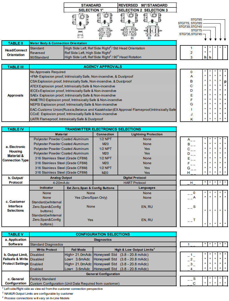 HONEYWELL變送器STG700系列 愛澤工業(yè) izeindustries(2).png