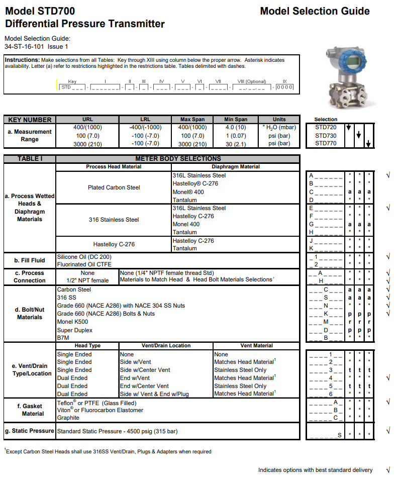 HONEYWELL變送器STD700系列 愛澤工業(yè) izeindustries（1）.png