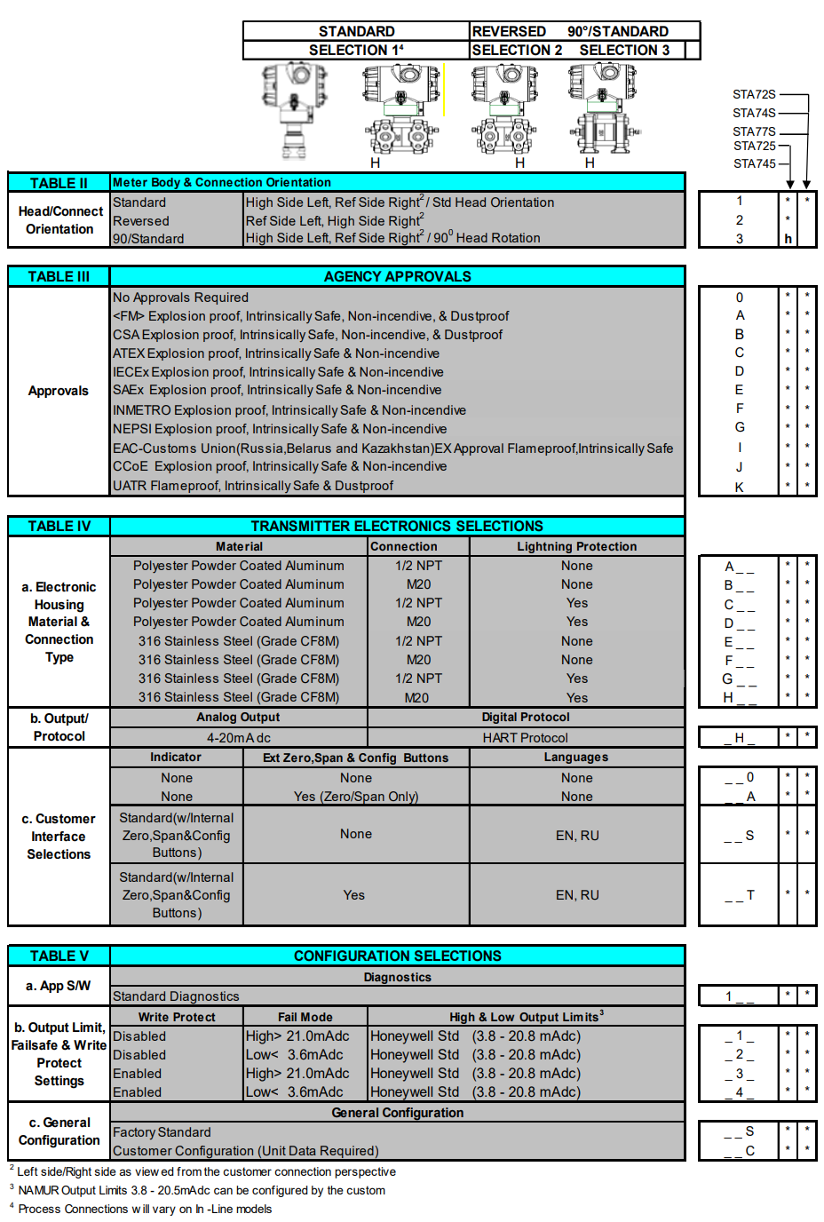 HONEYWELL變送器STA700系列 愛澤工業(yè) izeindustries(2).png