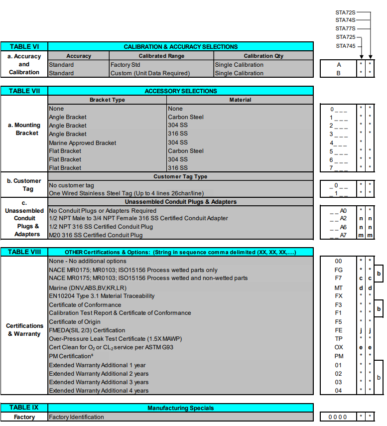 HONEYWELL變送器STA700系列 愛澤工業(yè) izeindustries(3).png