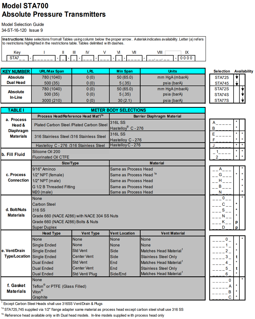 HONEYWELL變送器STA700系列 愛澤工業(yè) izeindustries(1).png