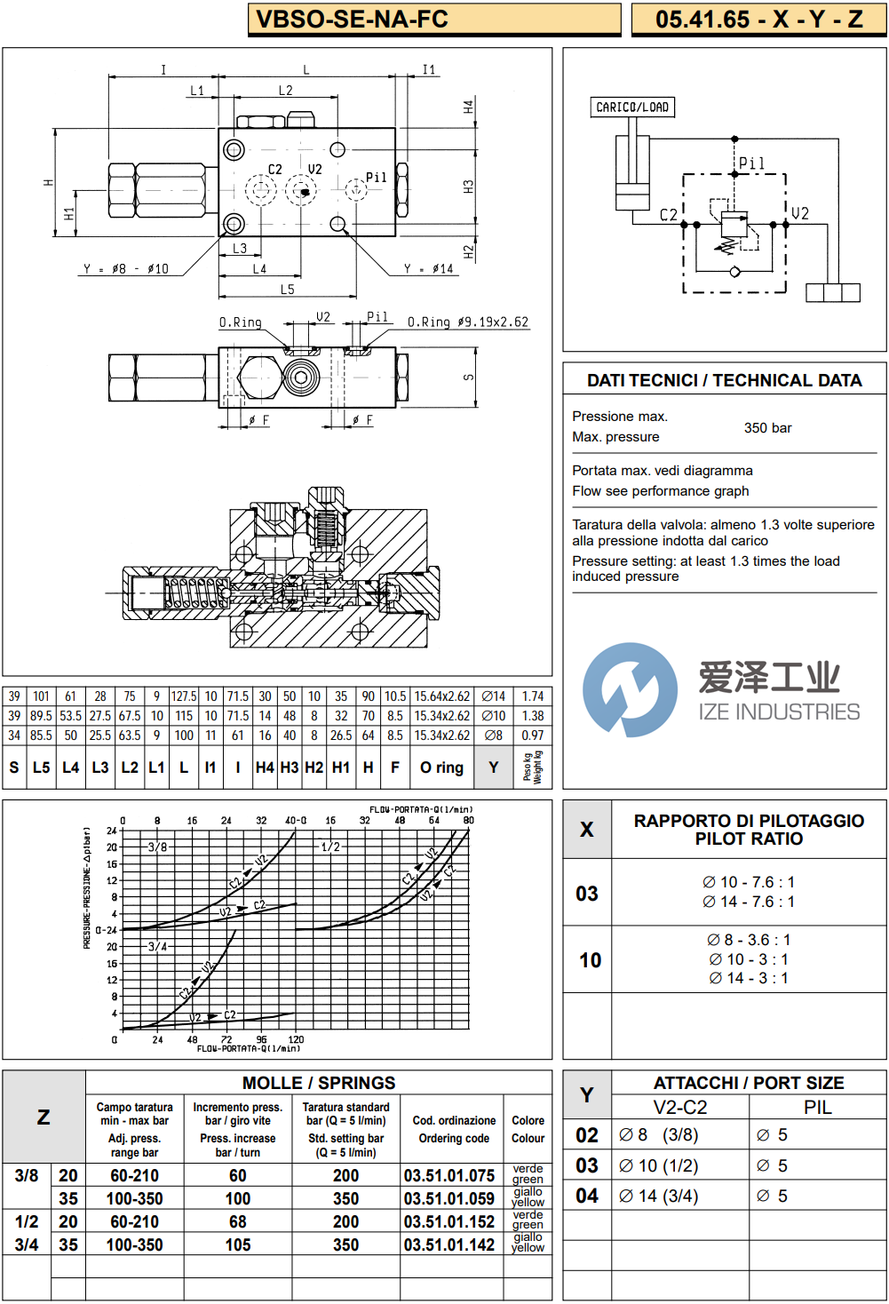 REXROTH OIL CONTROL閥VBSO-SE-NA-FC系列 愛澤工業(yè)ize-industries (2).png