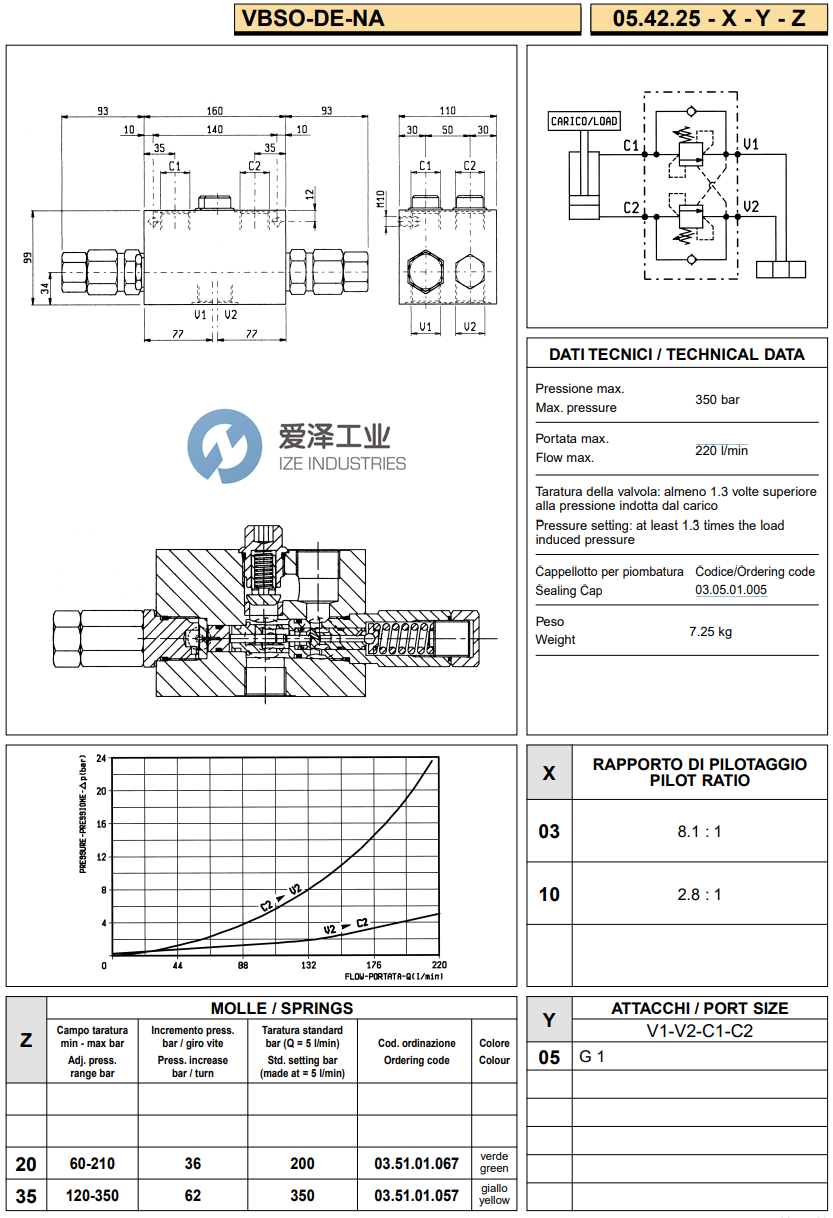 REXROTH OIL CONTROL閥VBSO-DE-NA系列 愛澤工業(yè)ize-industries (2).png