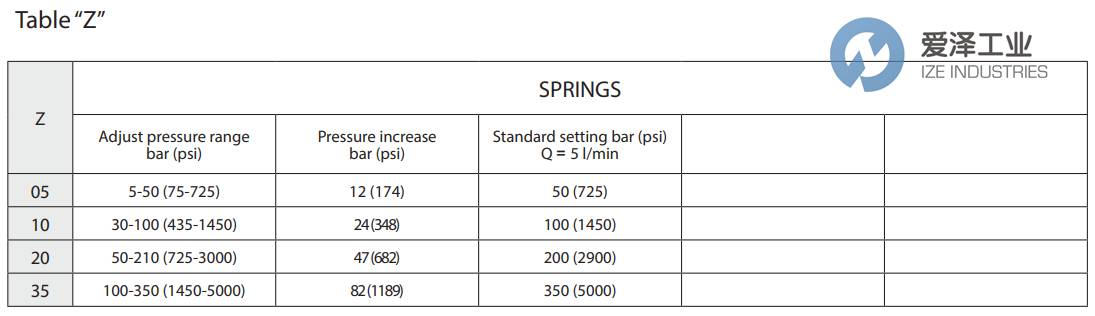 REXROTH OIL CONTROL閥VSC-30系列 愛澤工業(yè)ize-industries (6).png