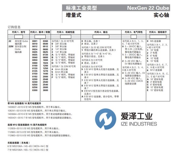 DYNAPAR編碼器22系列 愛(ài)澤工業(yè)izeindustries.jpg