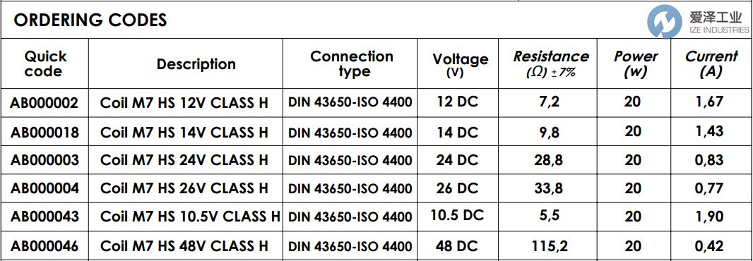 ATLANTIC FLUID TECH線圈AB000003 愛澤工業(yè) ize-industries (3).png