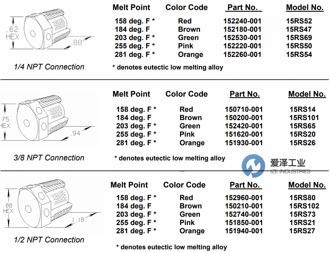 SIGMA易熔塞 愛(ài)澤工業(yè)ize-industries.png